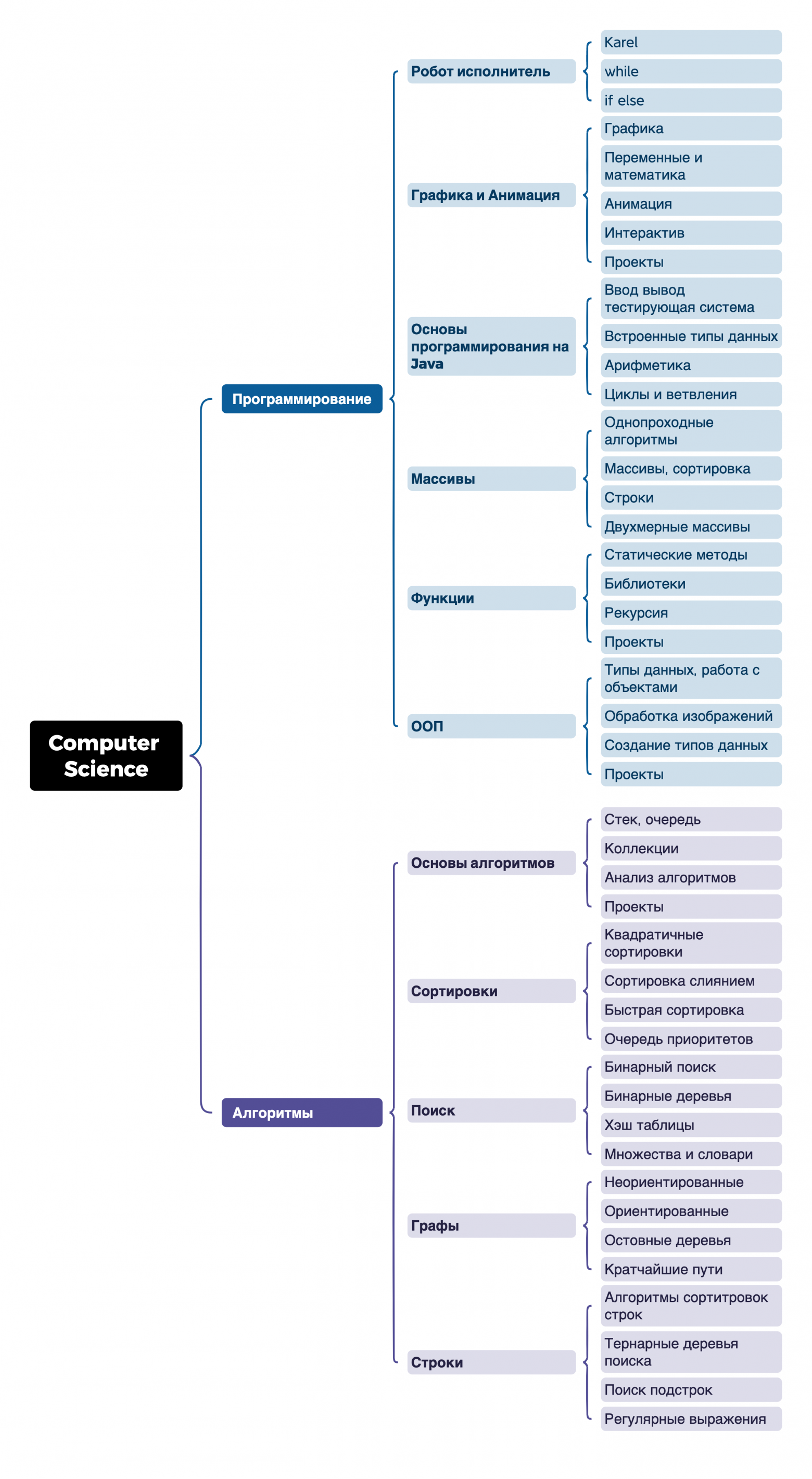 Программа Computer Science для школьников Программа Computer Science для школьников
