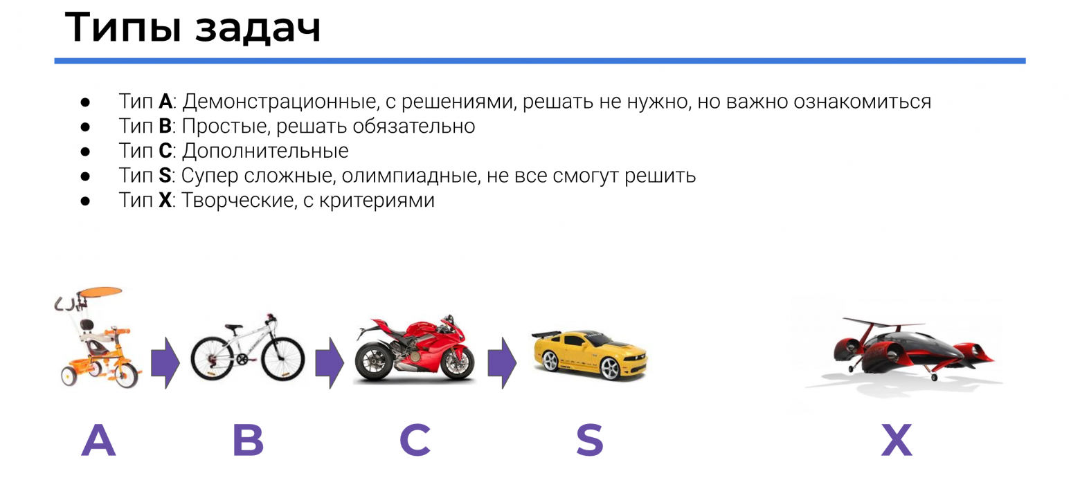 Задачи ранжируются по приоритетам и сложности Задачи ранжируются по приоритетам и сложности